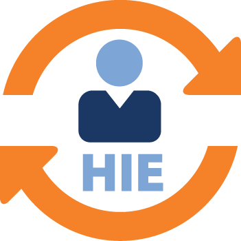 Health Information Exchange — Effektivität und Nutzen