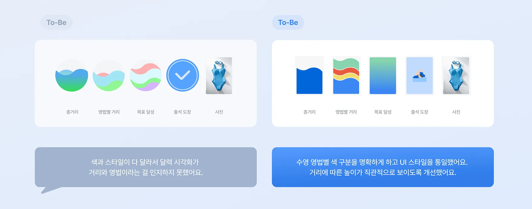 Interview] 사용자로부터 해답을 찾아나가는 수영 기록 서비스, Swimie | by Depromeet(디프만) | Medium, image size:1757x692