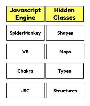V8 Engine Code in Docker. V8 : Google에서 만든 C++ 기반 Javascript… | by ...