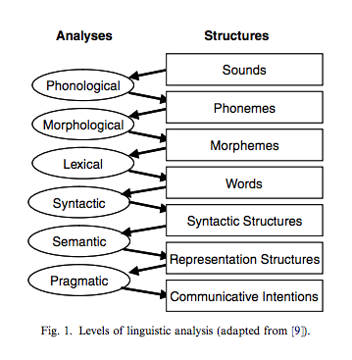 Computational linguistics. Last edited 5 days ago | by Shamik 