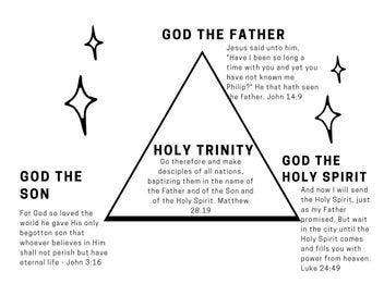 The Trinity — Why are there 3 Gods in Christianity? | by RainingFaithCo ...