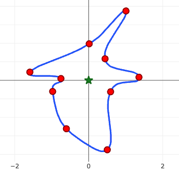 a=1.3 (curved, low overshoot, slight linearity visible), c=1 (C³ continuous)