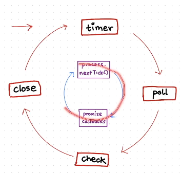 How the Node.js Event Loop Works. What is libuv? | by Priyanshupandey ...
