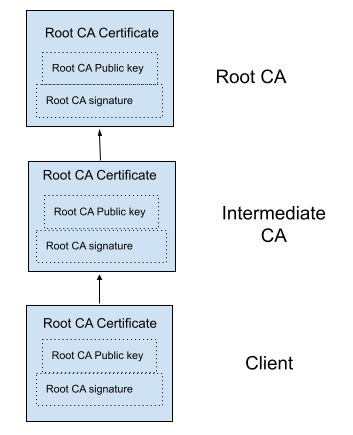 Distributed Systems-Security Authentication | by Peter O | Medium