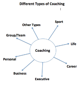 5 Qualities of A Great Life Coach | by karan zale | Medium
