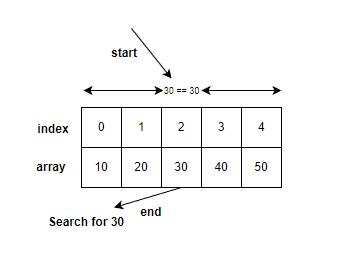 Python — Binary Search. Another installment of my refreshing… | by ...