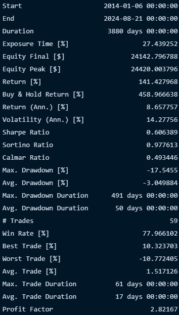 3 Down, 3 Up on Nasdaq — The Historical Backtest