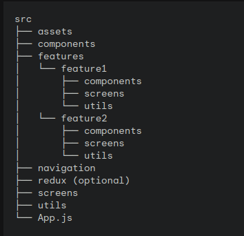 Choosing the Right Project Structure for Your React Native App | by ...