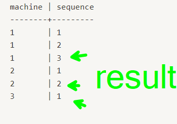 Mastering Sequence Columns: A Guide for Python Pandas and SQL Users ...