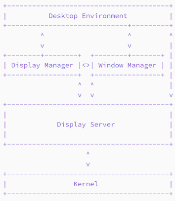 The Linux Concept Journey — Display Manager (DM) | by Shlomi Boutnaru ...