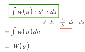 U-substitution → Chain Rule. The u-substitution is to solve an… | by  Solomon Xie | Calculus Basics | Medium