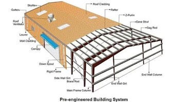 Purlin Steel. Find top-quality purlin steel for your… | by Sapphire ...