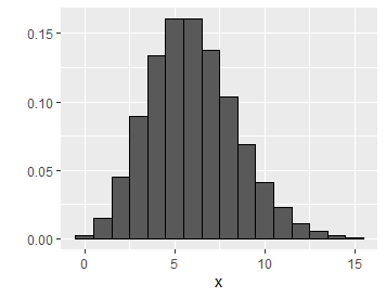 Poisson Distribution — An introduction | by Fernandao Lacerda Dantas ...