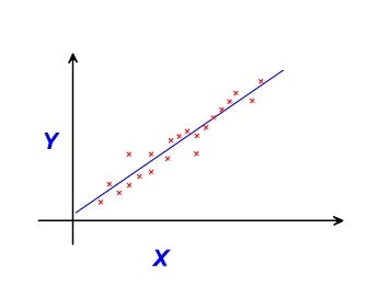 Implementing Linear Regression from Scratch | by Vanshika Bansal | Medium