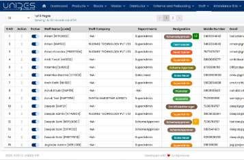 UNIDES ERP | Enterprise Distribution Management Software