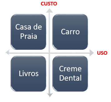 Comprar ou Alugar? Qual a melhor opção?