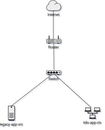 Traefik in Action: Using Canary Deployment to Migrate Legacy Workloads to Kubernetes