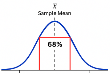 DETERMINING STANDARD DEVIATION USING THE EMPIRICAL RULE: A CASE STUDY
