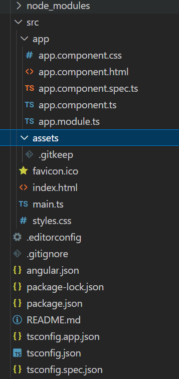 Project Structure of Angular. When you create an Angular 9 project ...