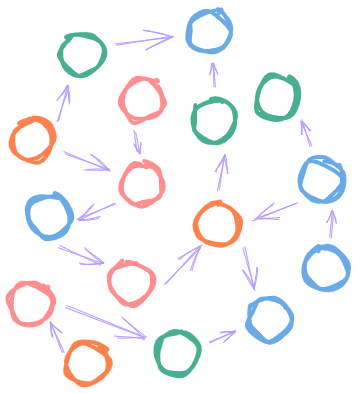 High Coupling, High Cohesion