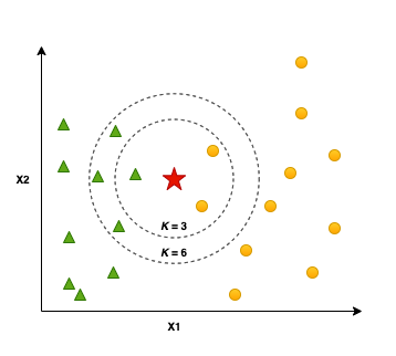 Algoritma K-Nearest Neighbor (KNN): Penjelasan Dan Implementasi Untuk ...