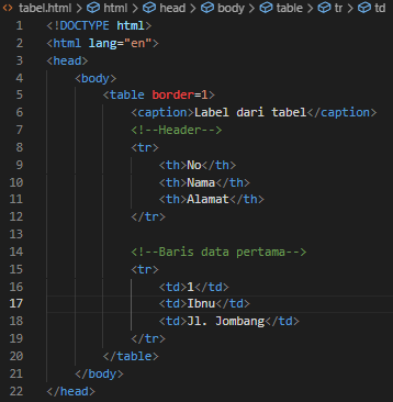 CARA MEMBUAT TABEL SEDERHANA dengan HTML di Visual Studio Code ...