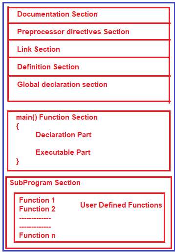 A Basic Structure of C Programing Language | by Sumant jha | Medium