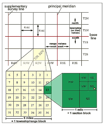 Colorado Section Township Range - 1*F0n 3fkRyaasN2 2BiVjhg 