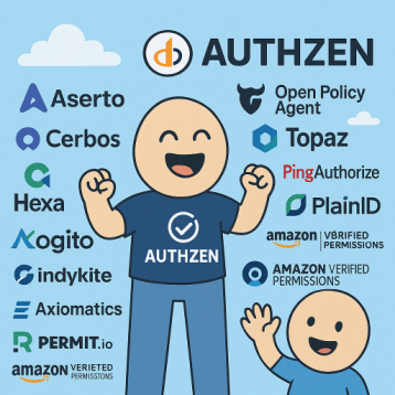 AuthZEN: The Future of Authorization Interoperability