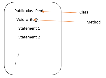 Introduction to Java. Source file | by Hasini Baddegama | Medium