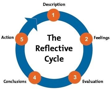 Reflective Leadership: Why It’s Important | by Carl Robinson PhD | Medium