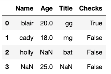 my notes: Python Pandas. study notes | by Cheryl | Medium