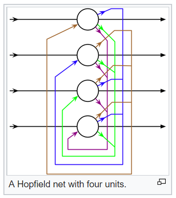 Day 35 — Hopfiled Networks. 今日主題：霍普菲爾德神經網路 | by Tanli Hsu | Medium