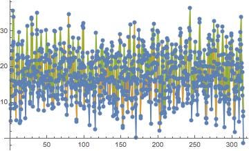 Charts, Lies, and Data Streams (2) | by Phillip Konstantinovic | Medium