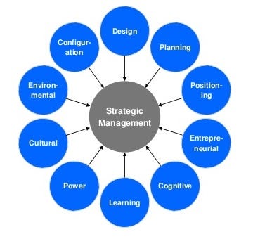 Chapter 3: What is Strategic Design? | by Amelia Sander (Wong) | Medium