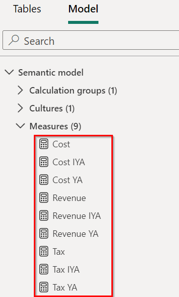 set of measures