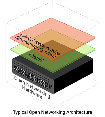 Open Network Linux em switch Edge-core AS4610–54P | by Lucas Carrafa ...