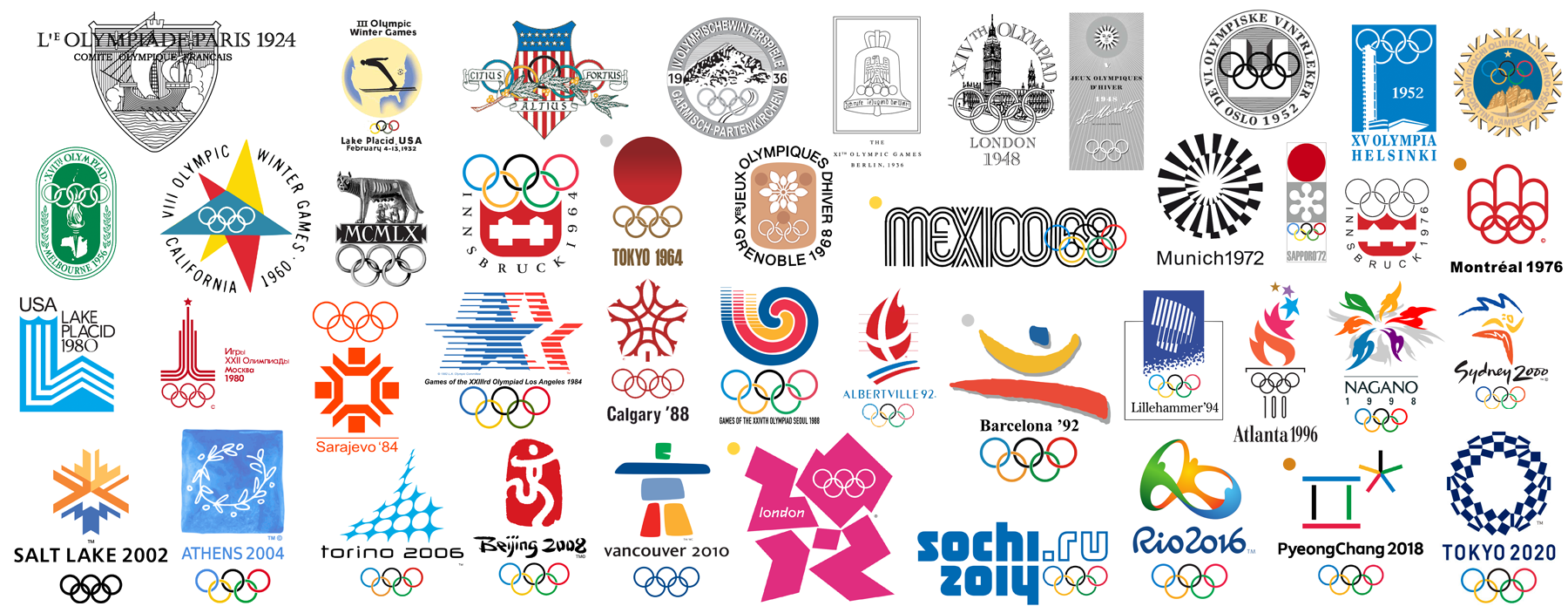 The story behind the Olympic symbol