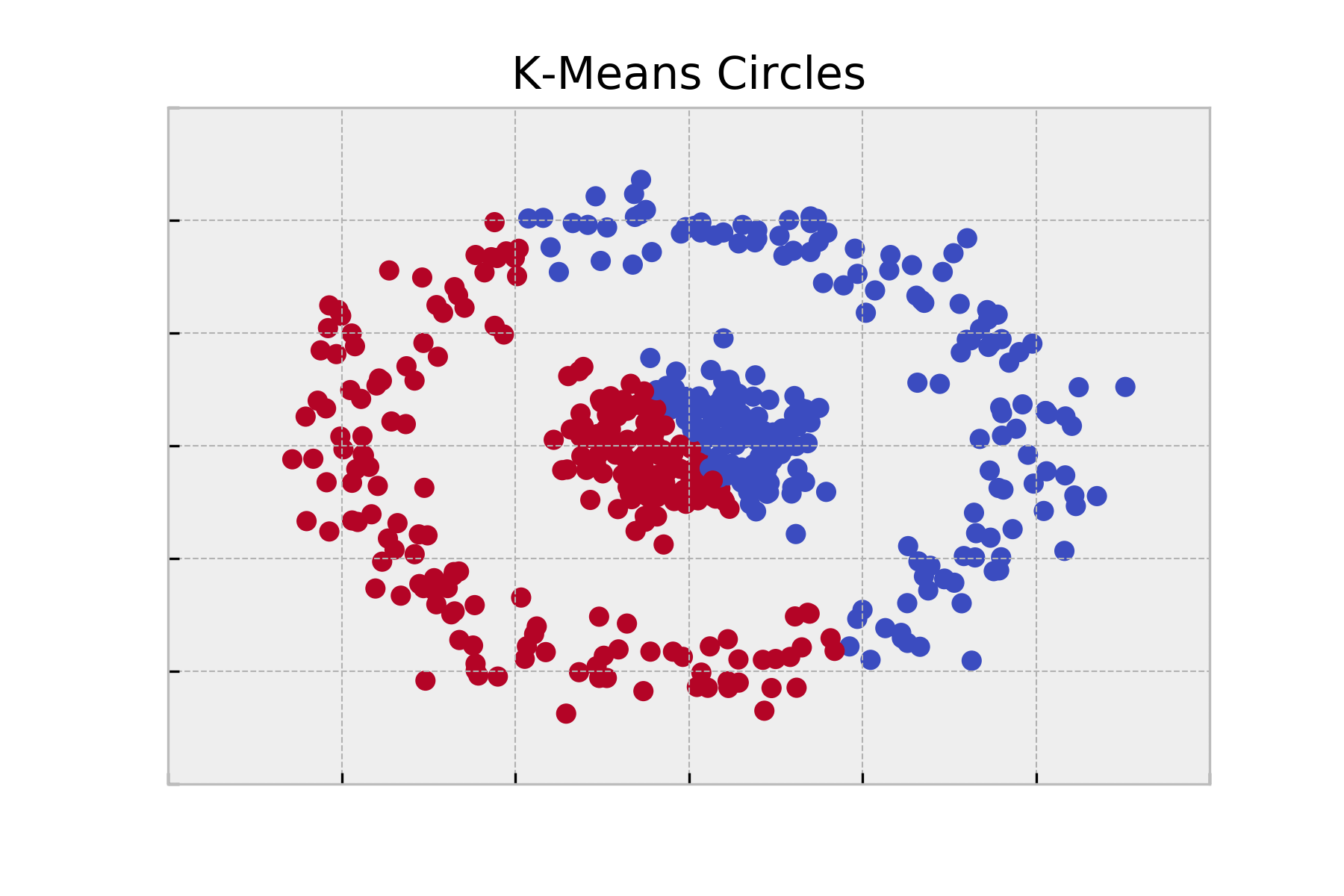 Кластерный анализ пример. Кластеризация больших данных. Кластерный анализ пример. Метод к-средних в кластерном анализе. Кластеризация больших данных.