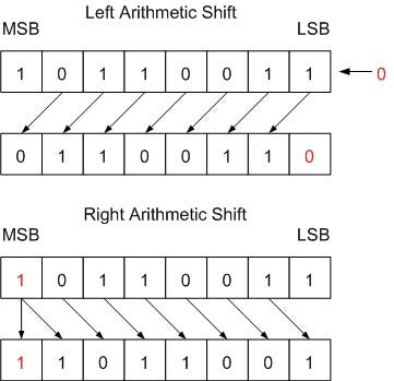Bit Manipulation | by Eric | Medium