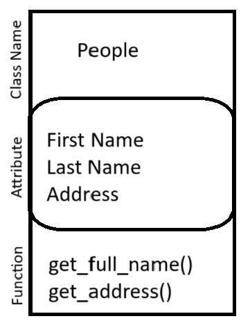 Inheritance in Python. Let’s buckle up and listen to a… | by Rishav ...