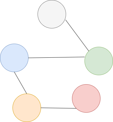 A More Intuitive Way To Understand Graph Neural Networks With a Code Example