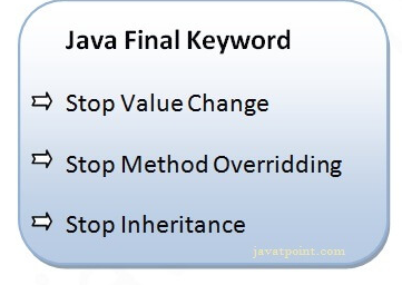 Java: Final Keyword. The Final Keyword in Java is used to… | by Nikhil ...