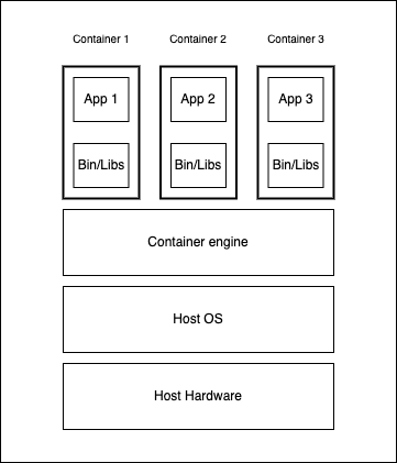 graphic of containers