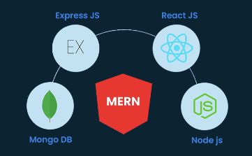 An Introduction to the MERN Stack | by Abdullah Muhammad | Stackademic