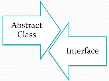 Choosing Between an Interface and an Abstract Class | by Barbaros ...