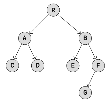Decision Tree from Scratch