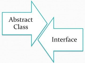 Abstract Classes vs. Interfaces in C#: A Cooking Analogy to Spice Up ...