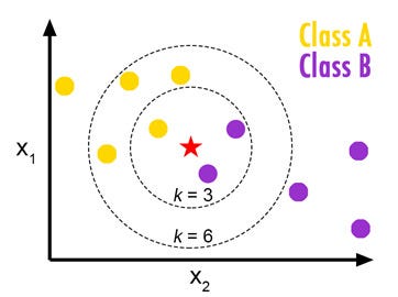 Introduction to Data Science/Machine Learning → k-nearest neighbors: Python  code - Computing for All