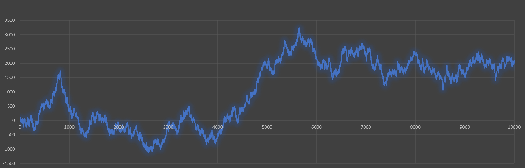 White noise 2 steam charts фото 85